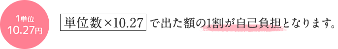 単位数×10.27 で出た額の1割が自己負担となります。